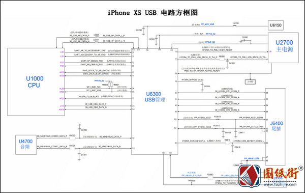 iPhone XS USB 电路方框图