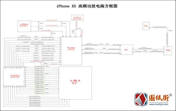 iPhone XS 高频功放电路方框图